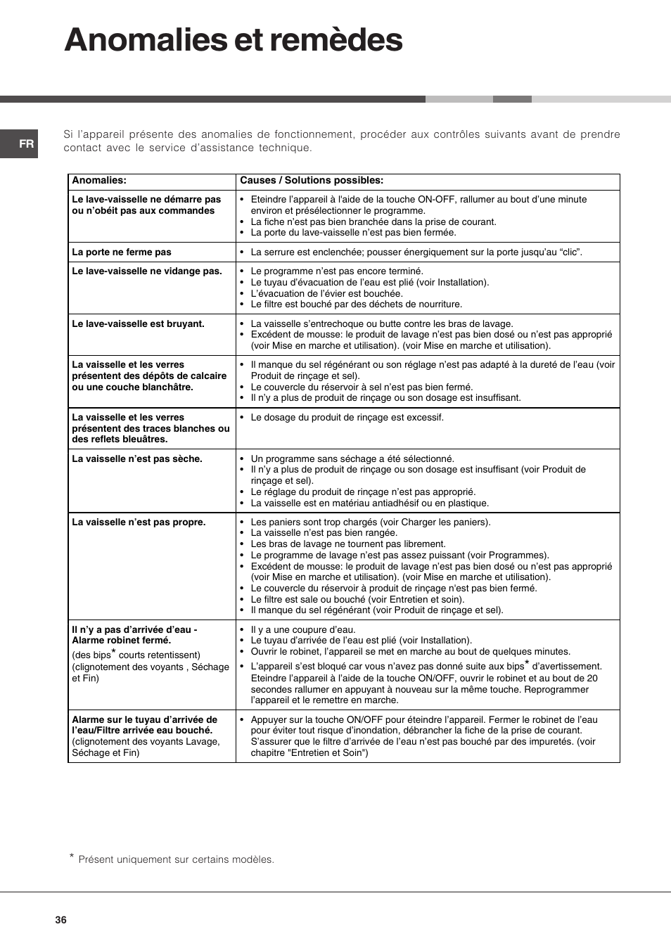 Anomalies et remèdes | Hotpoint Ariston LSP 733A X User Manual | Page 36 / 84