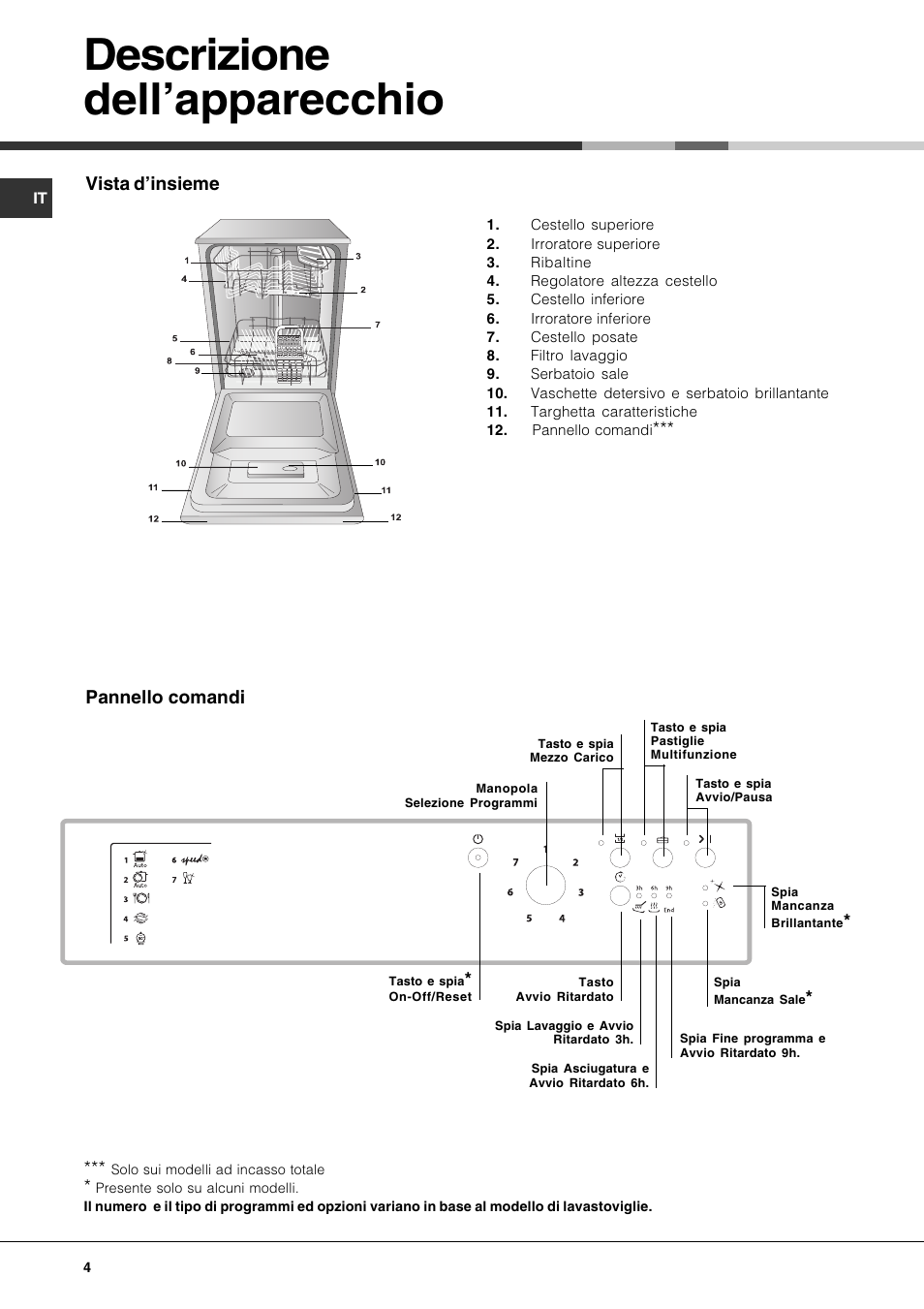 Descrizione dellapparecchio, Vista dinsieme, Pannello comandi | Hotpoint Ariston LSP 733A X User Manual | Page 4 / 84