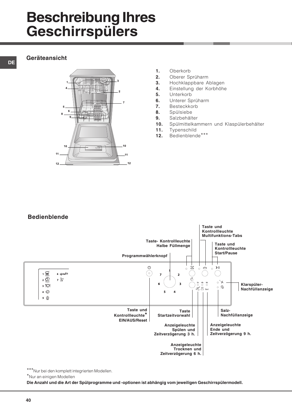Beschreibung ihres geschirrspülers, Geräteansicht, Bedienblende | Hotpoint Ariston LSP 733A X User Manual | Page 40 / 84