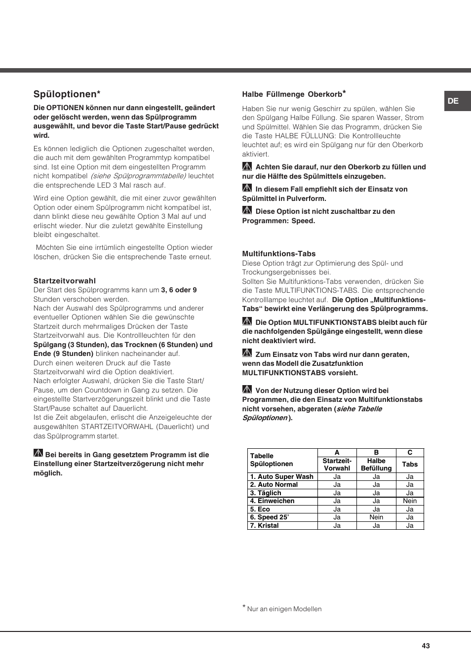 Spüloptionen | Hotpoint Ariston LSP 733A X User Manual | Page 43 / 84