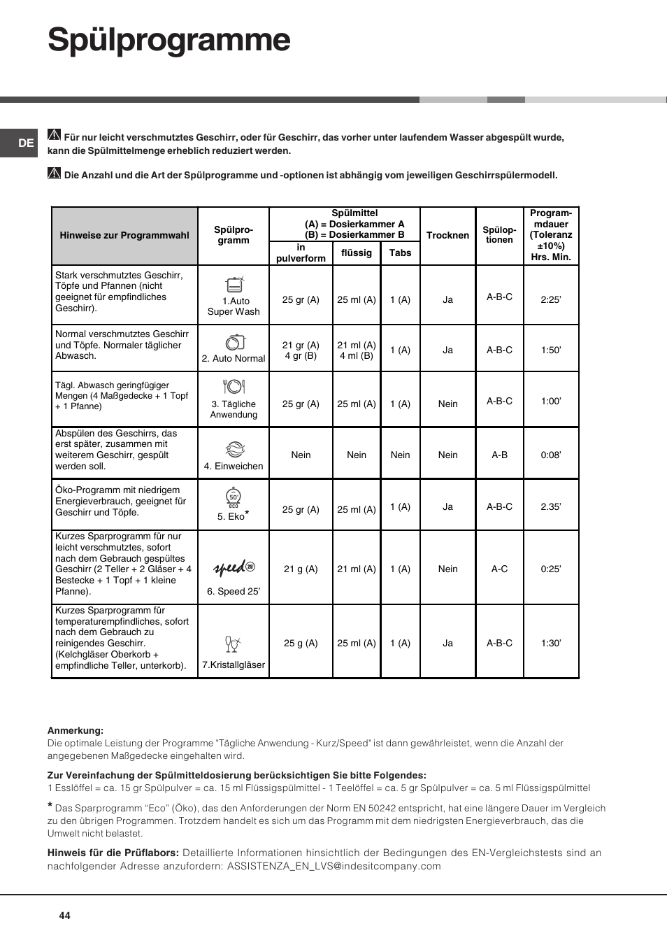 Spülprogramme | Hotpoint Ariston LSP 733A X User Manual | Page 44 / 84