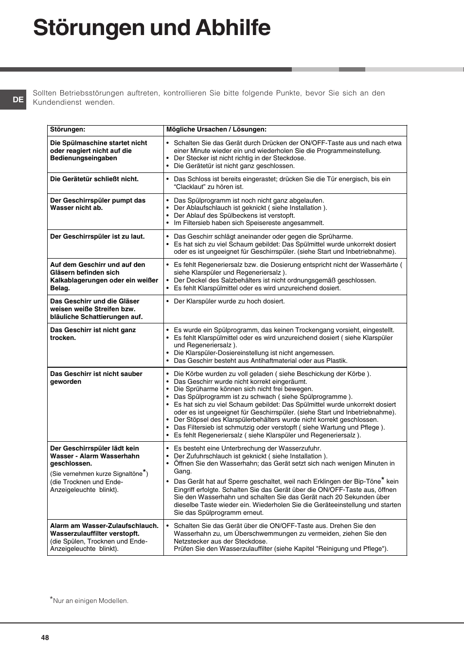 Störungen und abhilfe | Hotpoint Ariston LSP 733A X User Manual | Page 48 / 84
