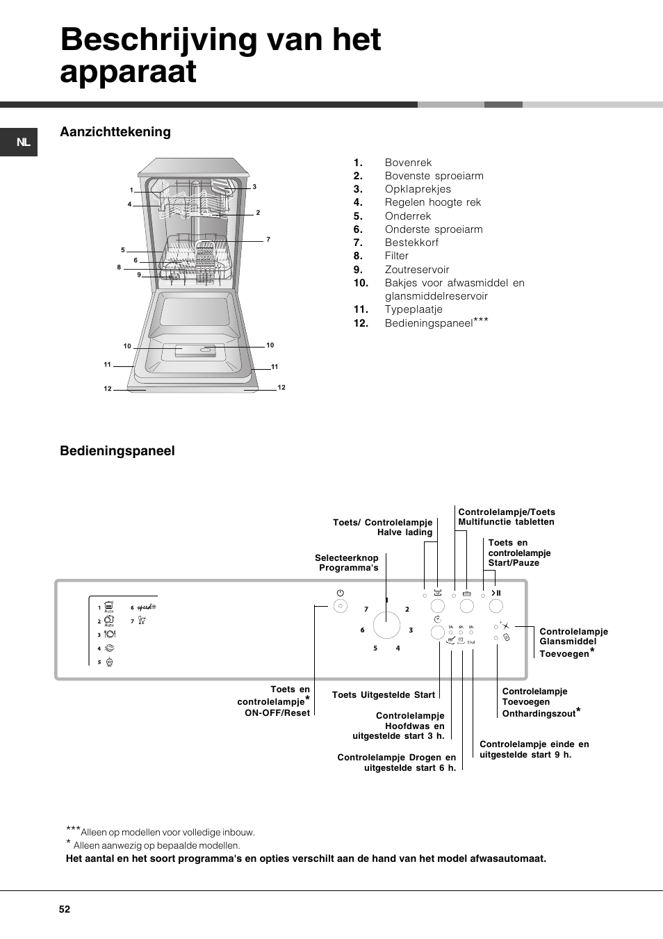 Beschrijving van het apparaat, Aanzichttekening, Bedieningspaneel | Hotpoint Ariston LSP 733A X User Manual | Page 52 / 84
