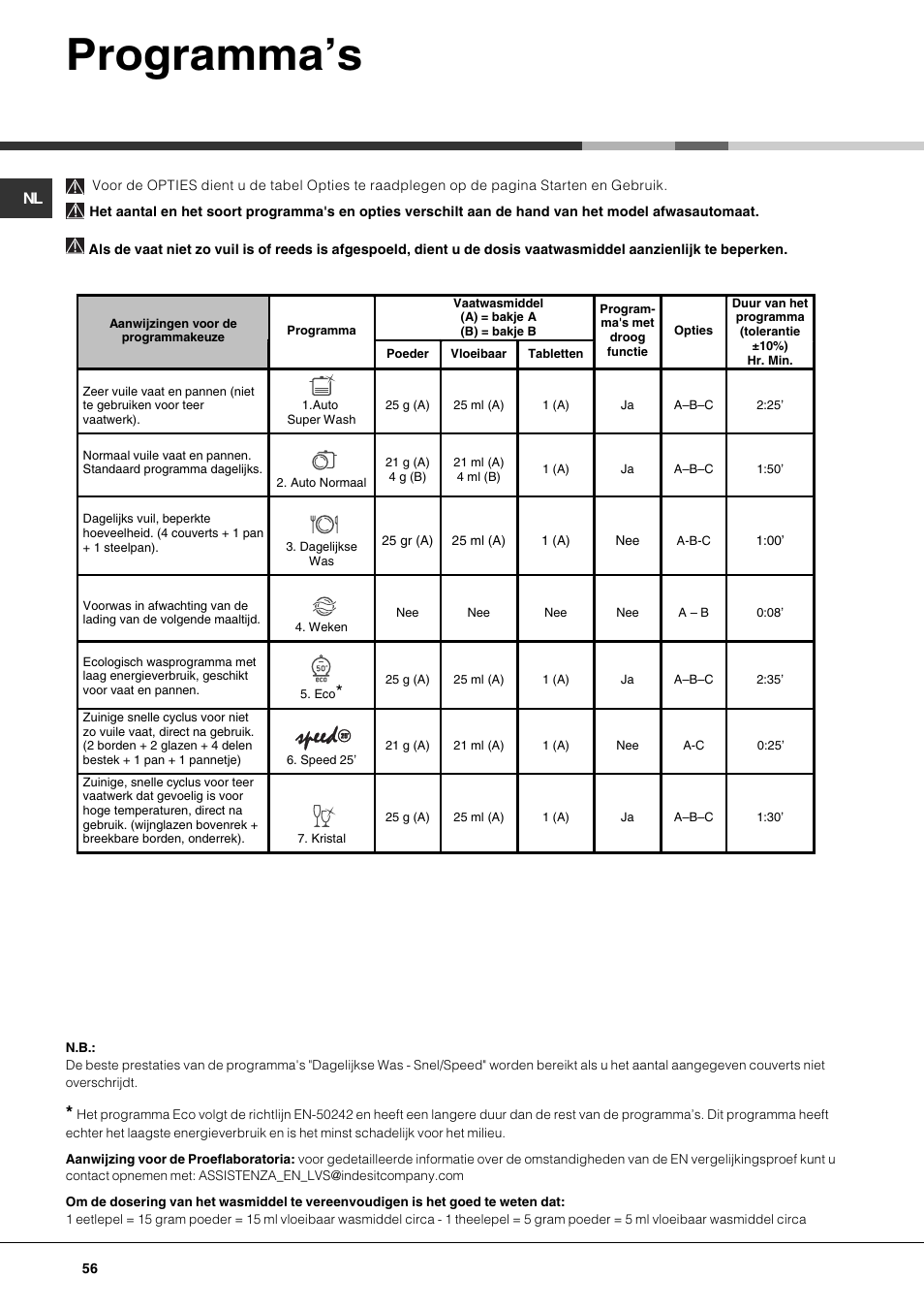Programmas | Hotpoint Ariston LSP 733A X User Manual | Page 56 / 84