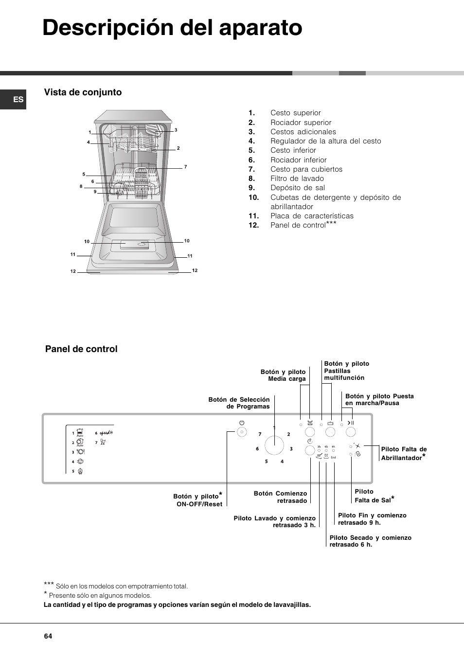 Descripción del aparato, Vista de conjunto, Panel de control | Hotpoint Ariston LSP 733A X User Manual | Page 64 / 84