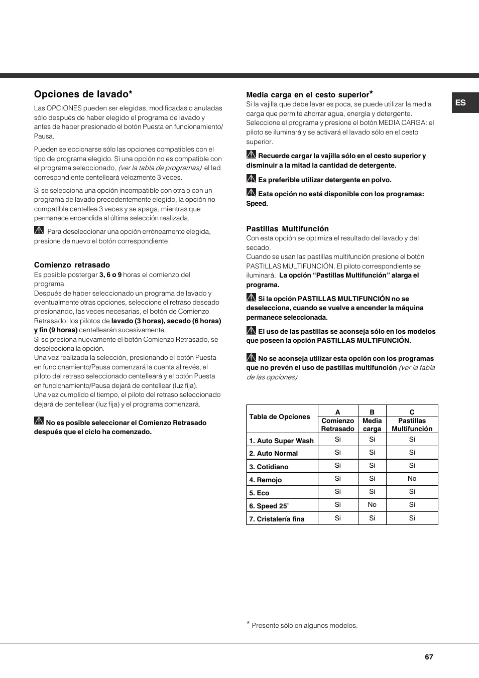 Opciones de lavado | Hotpoint Ariston LSP 733A X User Manual | Page 67 / 84