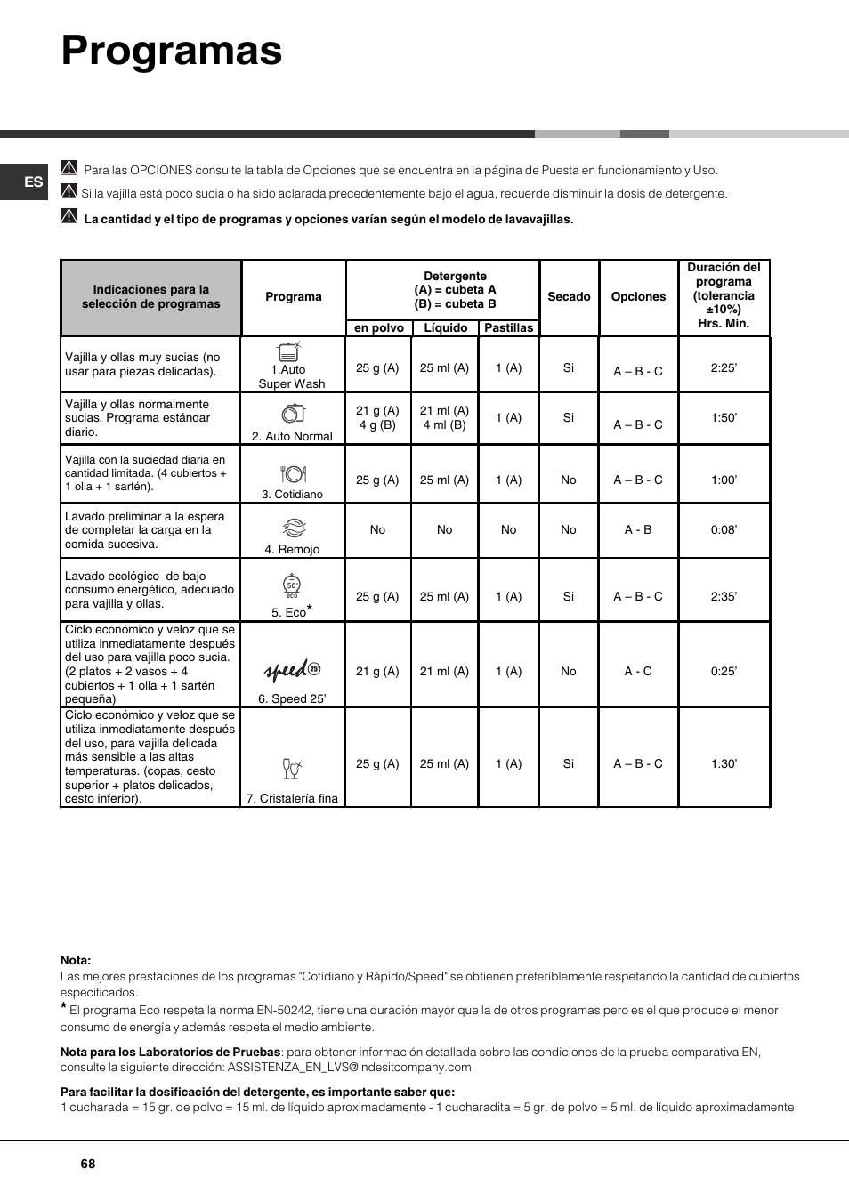 Programas | Hotpoint Ariston LSP 733A X User Manual | Page 68 / 84