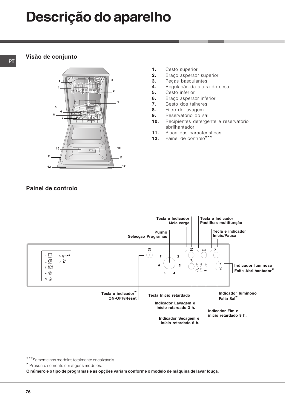 Descrição do aparelho, Visão de conjunto, Painel de controlo | Hotpoint Ariston LSP 733A X User Manual | Page 76 / 84