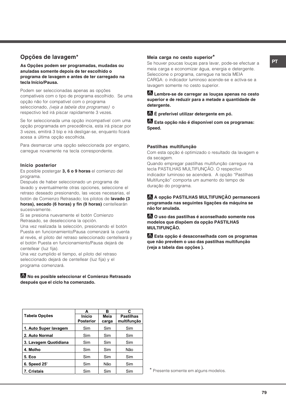 Opções de lavagem | Hotpoint Ariston LSP 733A X User Manual | Page 79 / 84