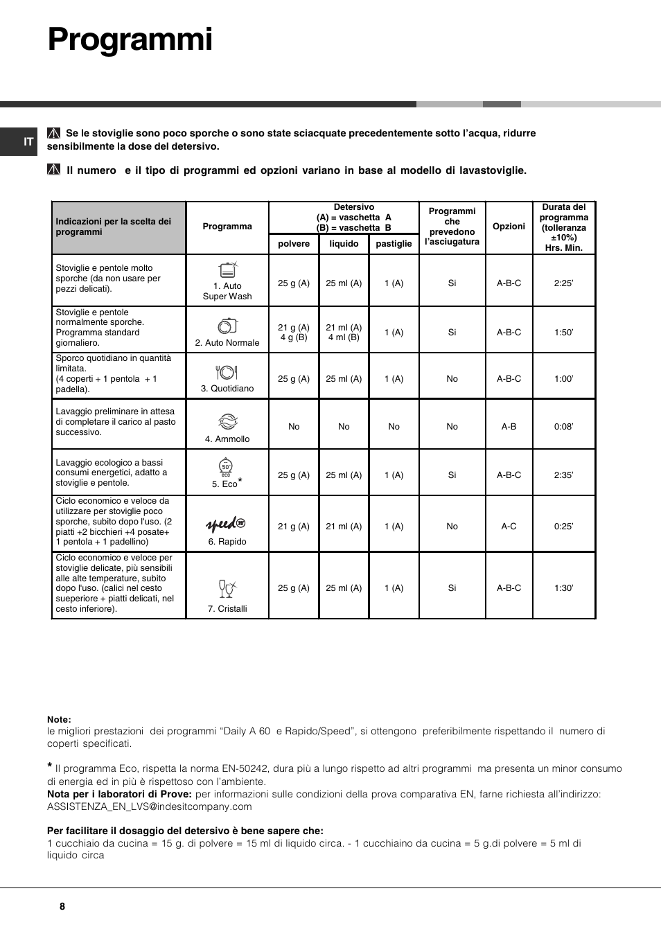 Programmi | Hotpoint Ariston LSP 733A X User Manual | Page 8 / 84