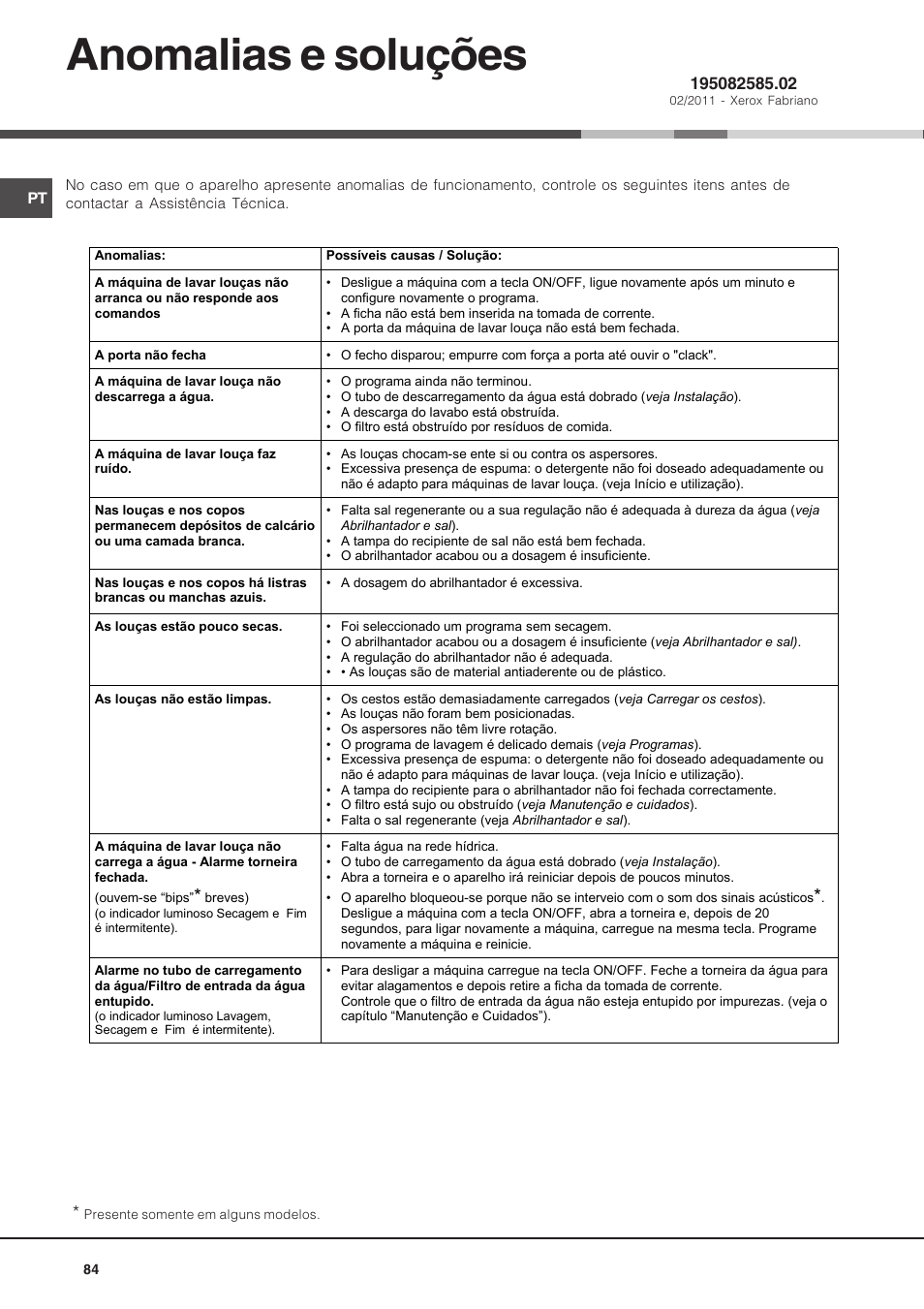 Anomalias e soluções | Hotpoint Ariston LSP 733A X User Manual | Page 84 / 84