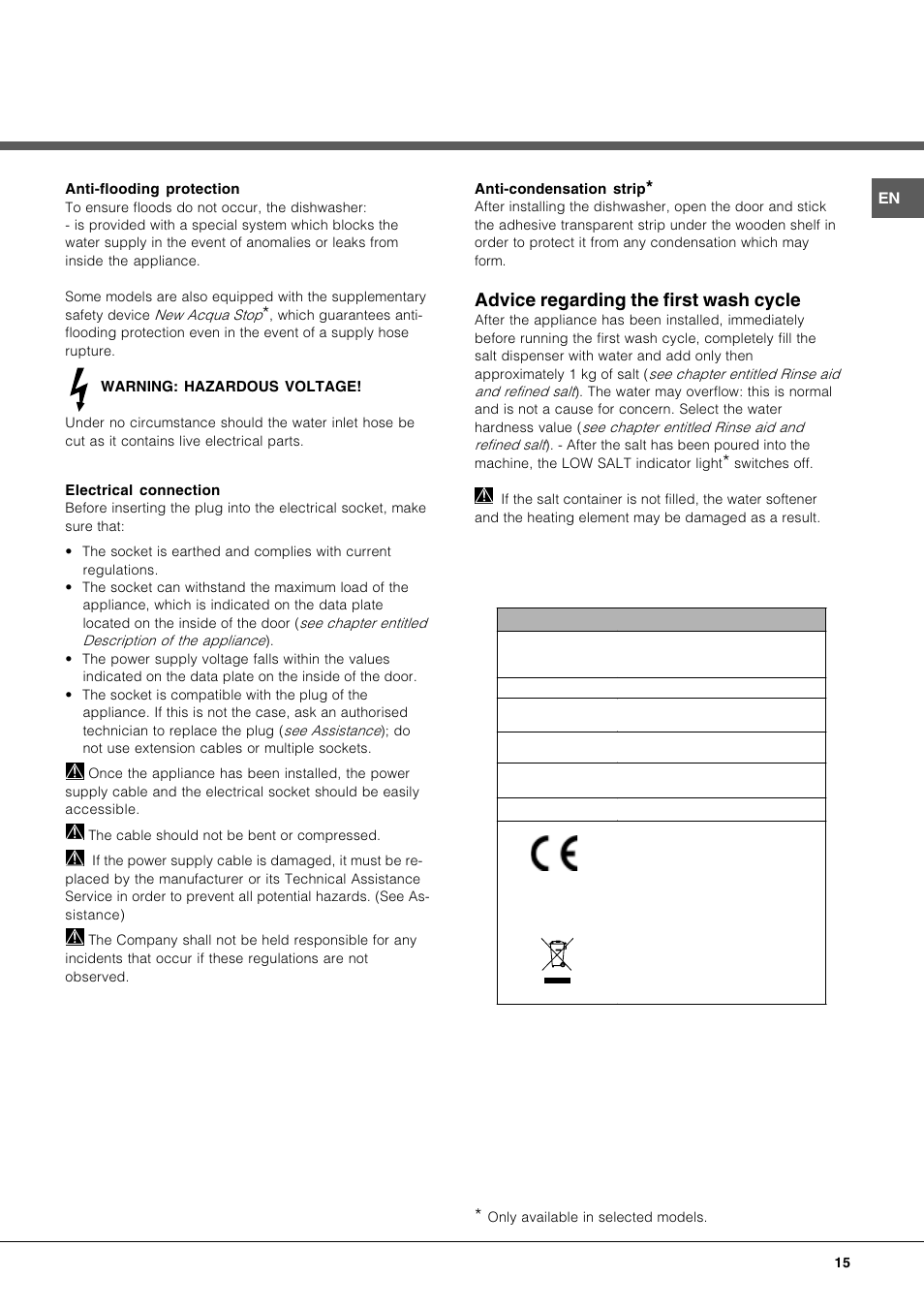 Advice regarding the first wash cycle | Hotpoint Ariston LFT 116 A-HA User Manual | Page 15 / 84