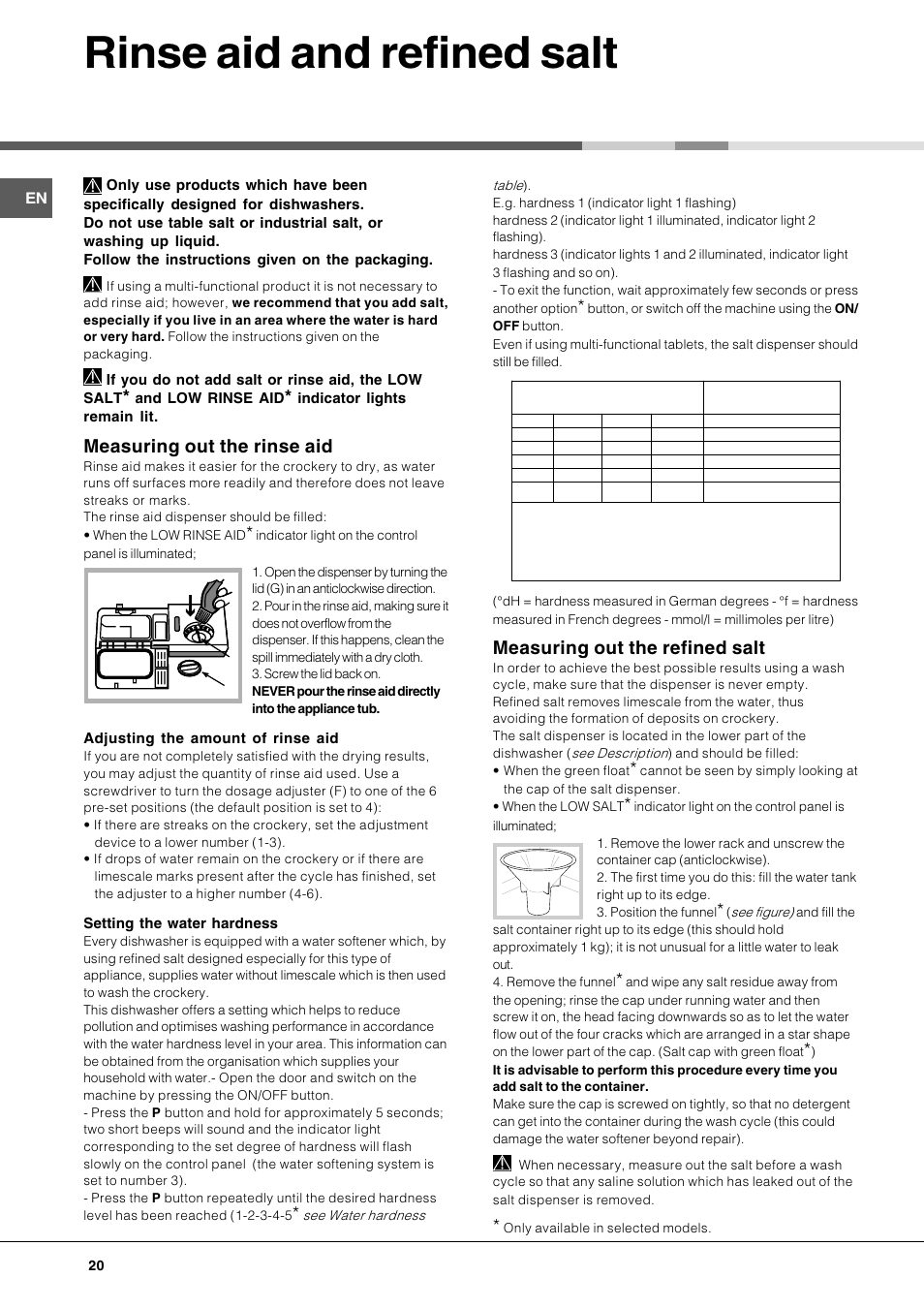 Rinse aid and refined salt, Measuring out the rinse aid, Measuring out the refined salt | Hotpoint Ariston LFT 116 A-HA User Manual | Page 20 / 84
