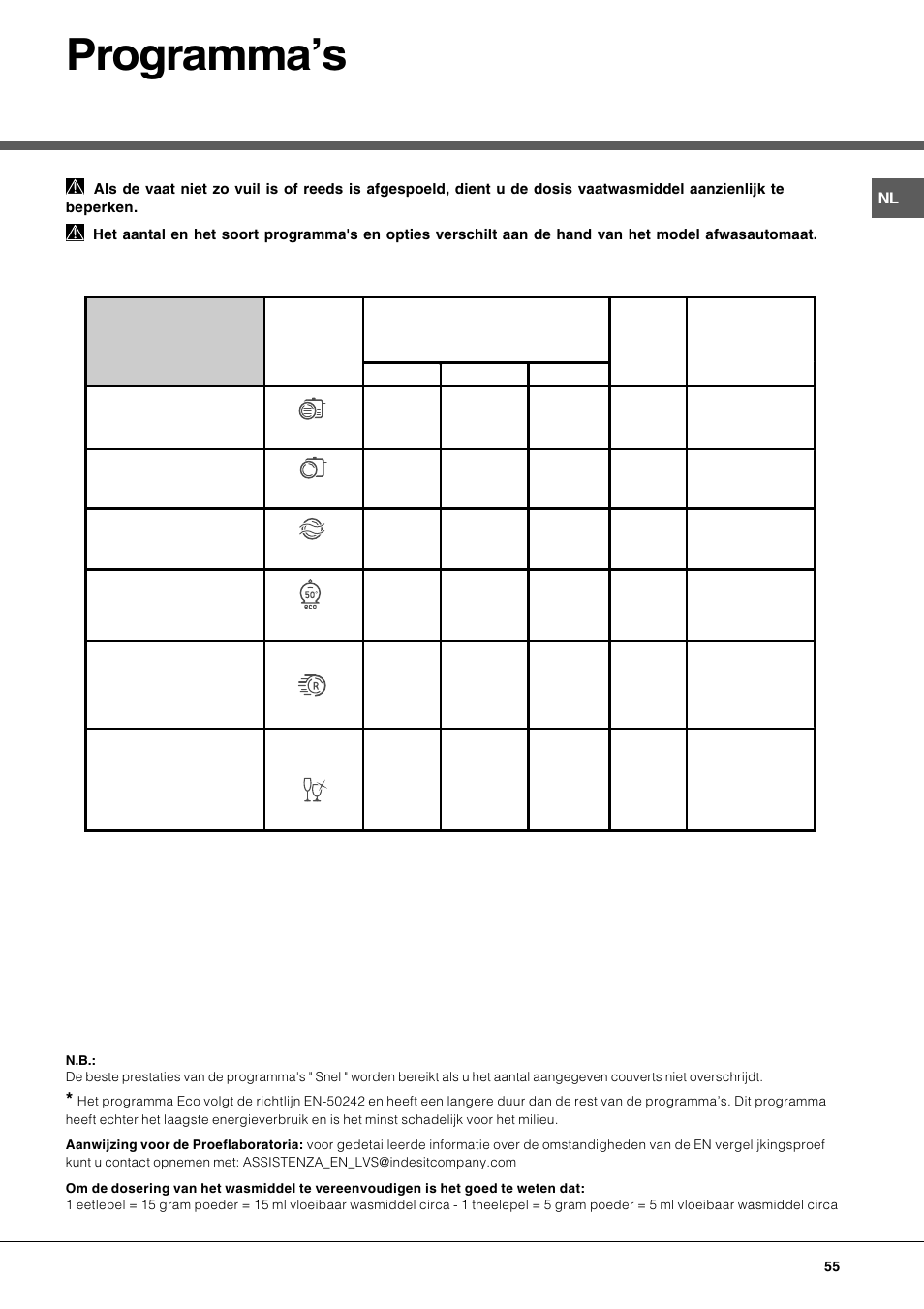 Programmas | Hotpoint Ariston LFT 116 A-HA User Manual | Page 55 / 84