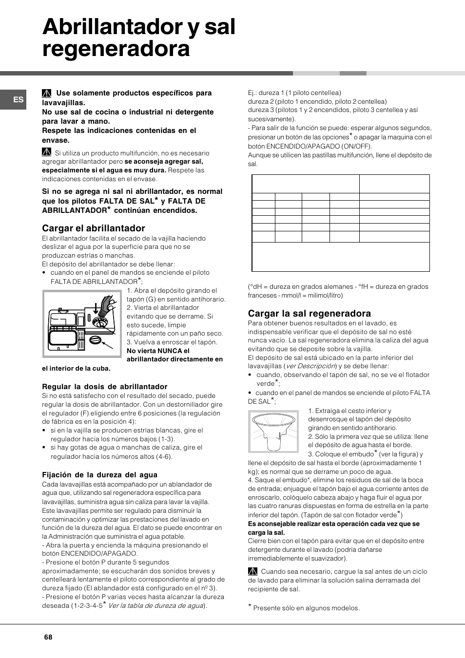 Abrillantador y sal regeneradora, Cargar el abrillantador, Cargar la sal regeneradora | Hotpoint Ariston LFT 116 A-HA User Manual | Page 68 / 84