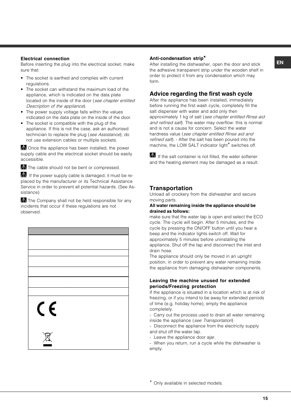 Advice regarding the first wash cycle, Transportation | Hotpoint Ariston LFT7 H204 HX User Manual | Page 15 / 84