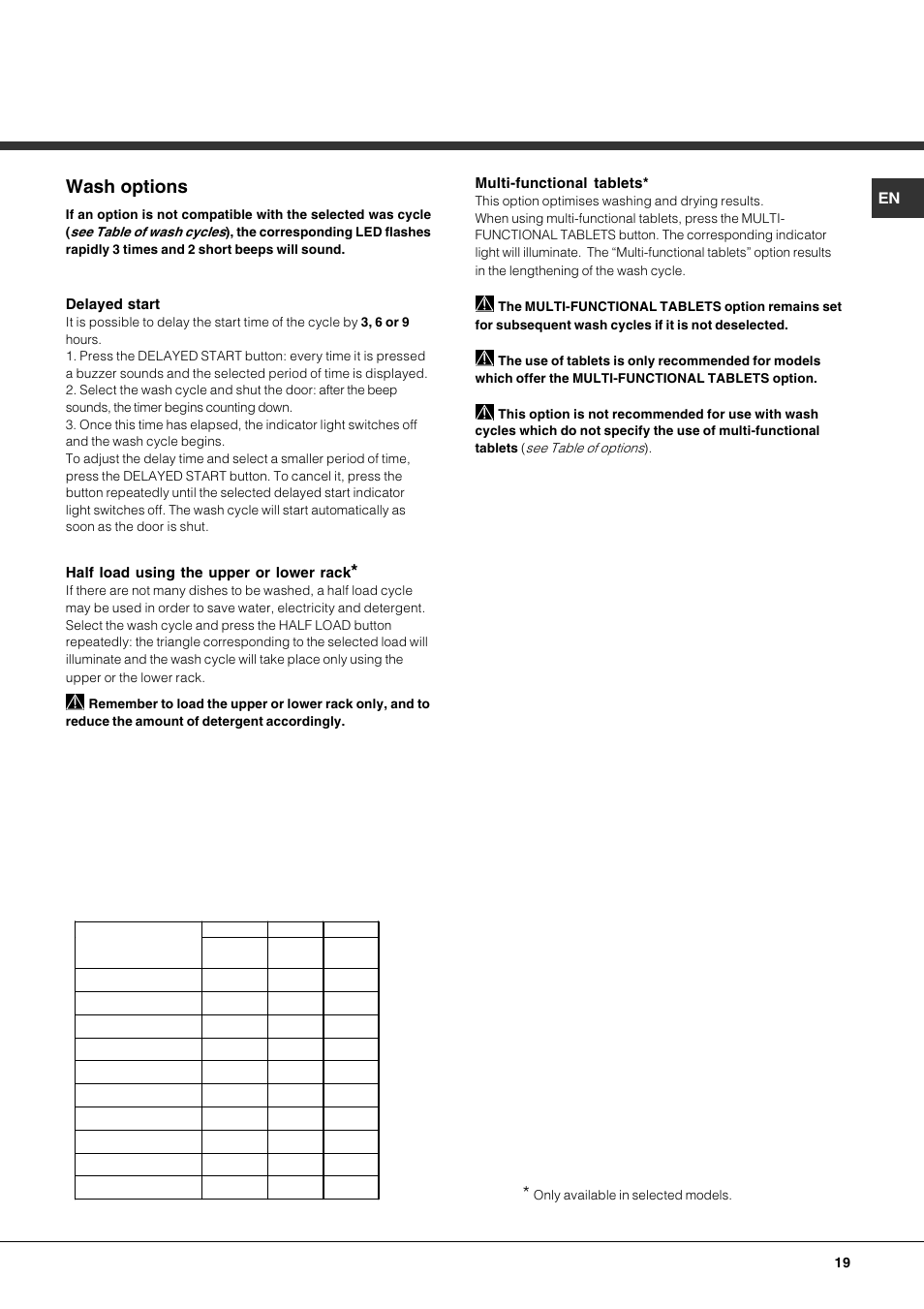 Wash options, Multi-functional tablets, Delayed start | Half load using the upper or lower rack | Hotpoint Ariston LFT7 H204 HX User Manual | Page 19 / 84