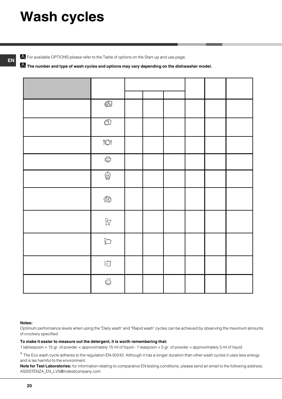 Wash cycles | Hotpoint Ariston LFT7 H204 HX User Manual | Page 20 / 84