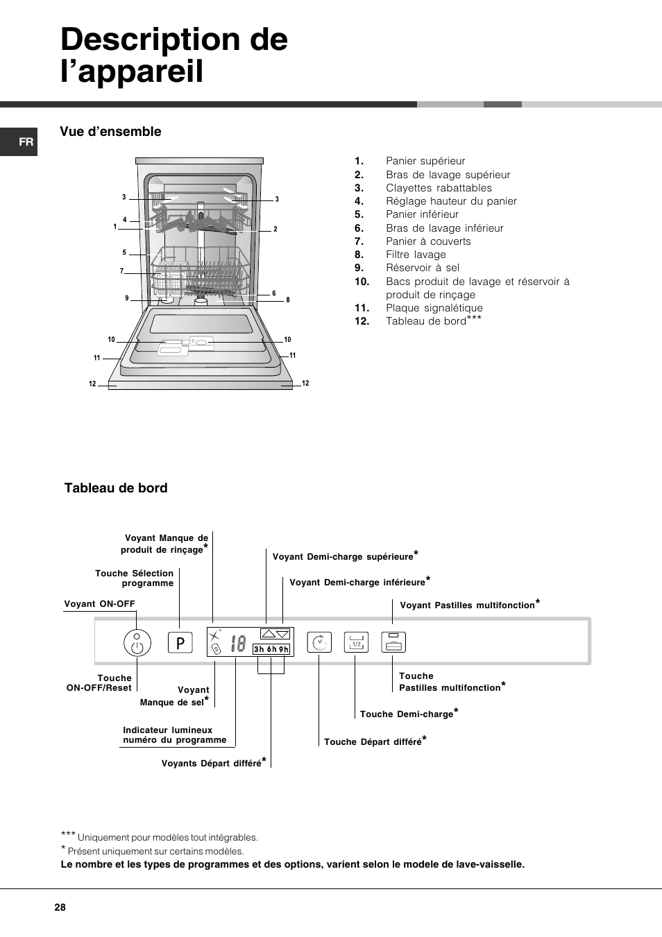 Description de lappareil | Hotpoint Ariston LFT7 H204 HX User Manual | Page 28 / 84
