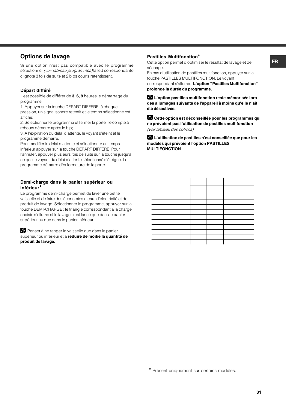 Options de lavage | Hotpoint Ariston LFT7 H204 HX User Manual | Page 31 / 84