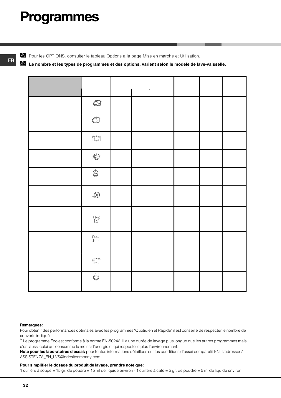 Programmes | Hotpoint Ariston LFT7 H204 HX User Manual | Page 32 / 84