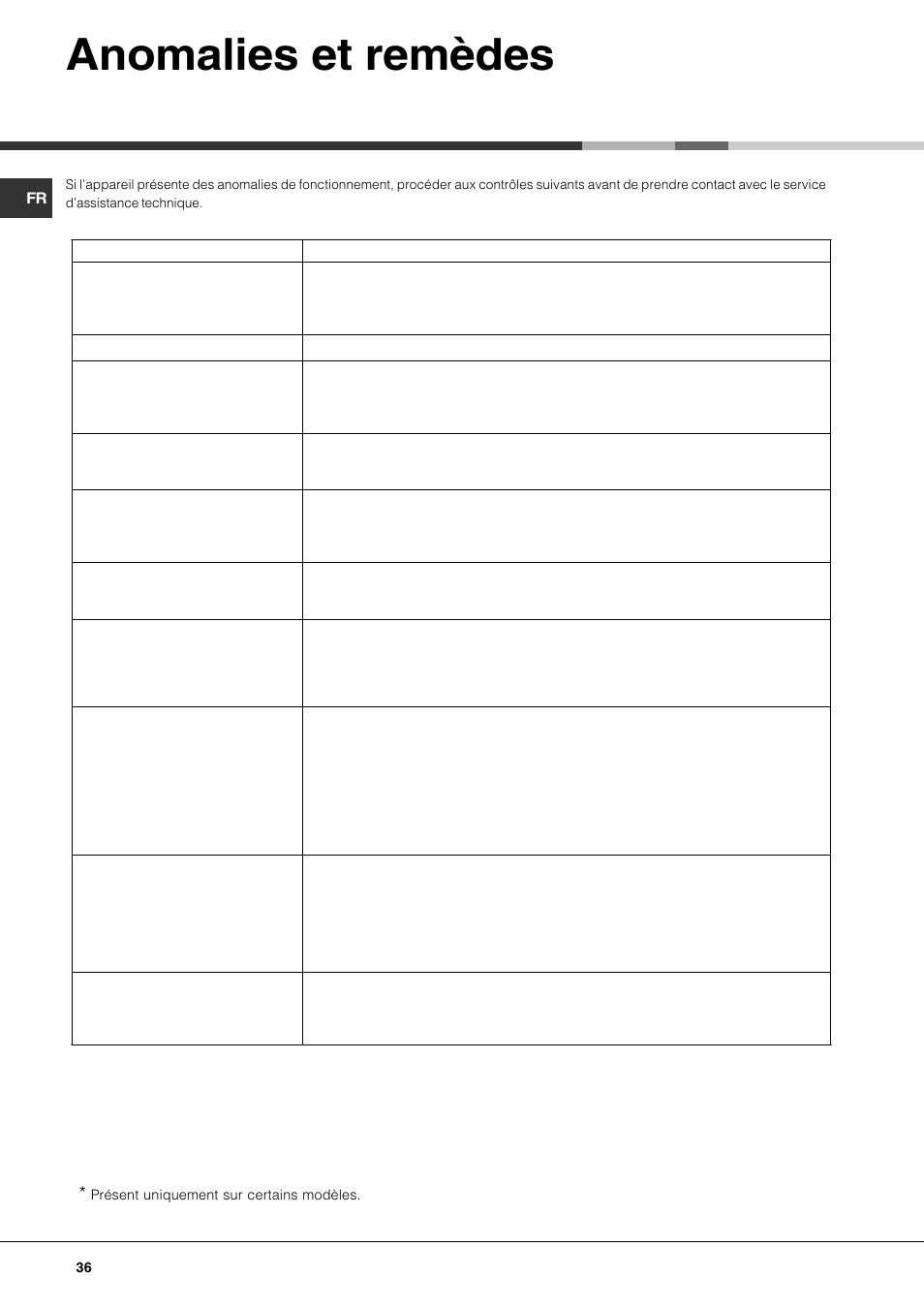 Anomalies et remèdes | Hotpoint Ariston LFT7 H204 HX User Manual | Page 36 / 84