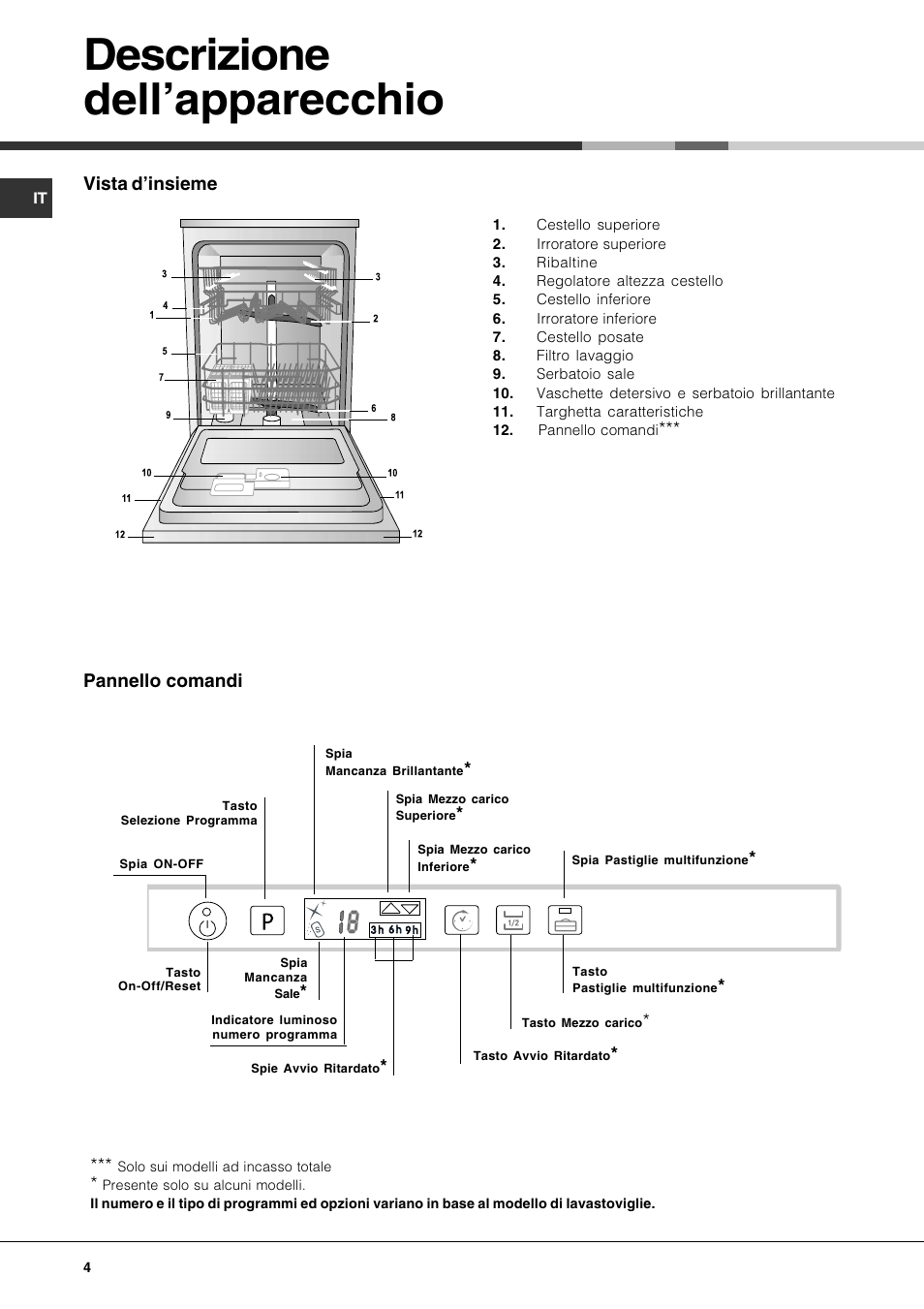 Descrizione dellapparecchio | Hotpoint Ariston LFT7 H204 HX User Manual | Page 4 / 84