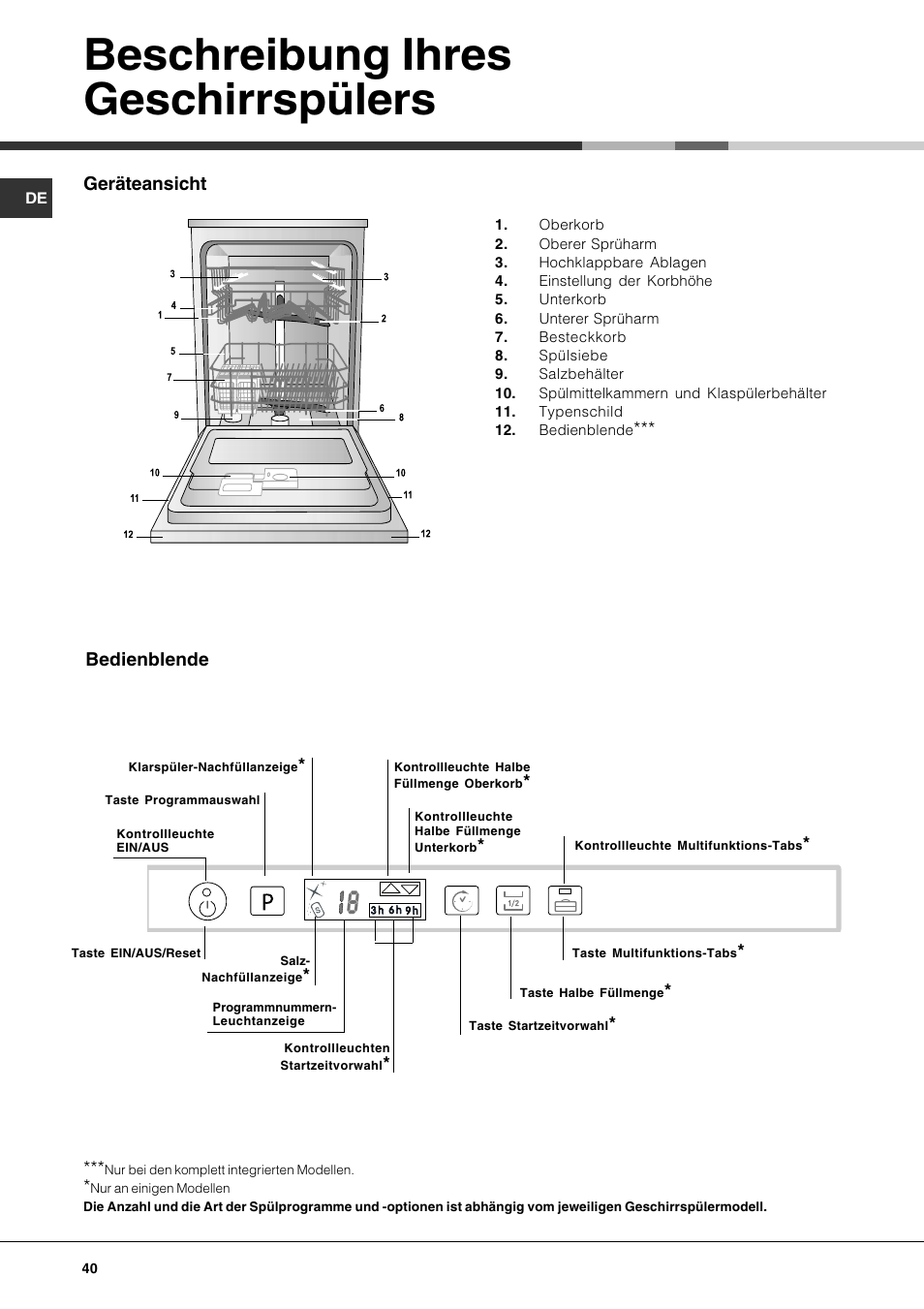 Beschreibung ihres geschirrspülers | Hotpoint Ariston LFT7 H204 HX User Manual | Page 40 / 84