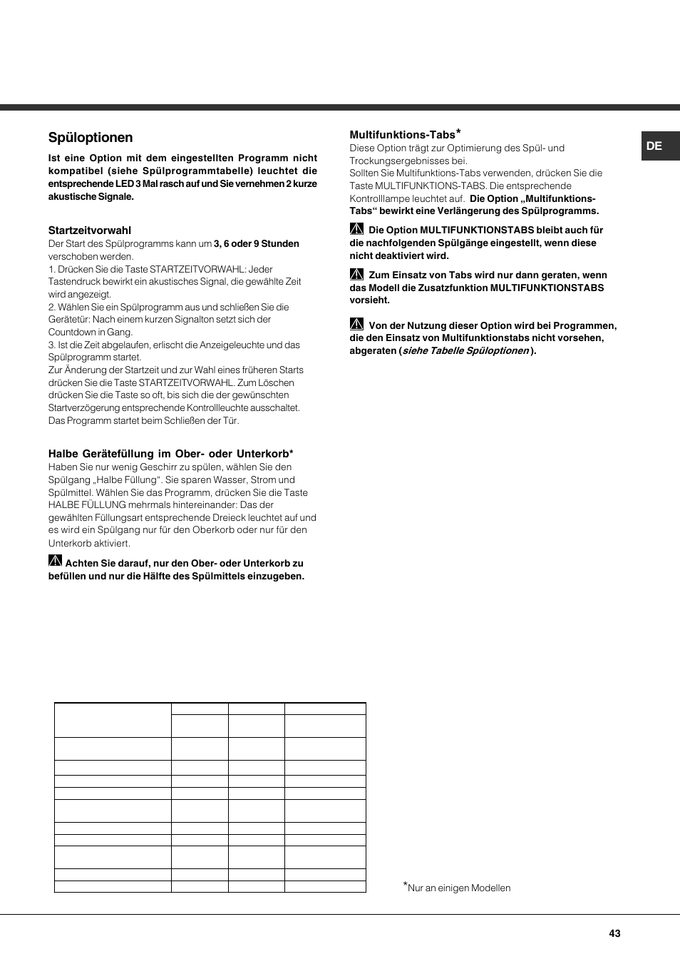 Spüloptionen | Hotpoint Ariston LFT7 H204 HX User Manual | Page 43 / 84