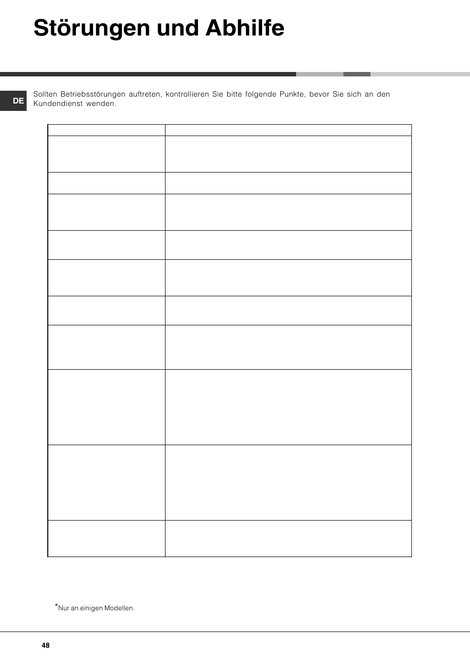 Störungen und abhilfe | Hotpoint Ariston LFT7 H204 HX User Manual | Page 48 / 84