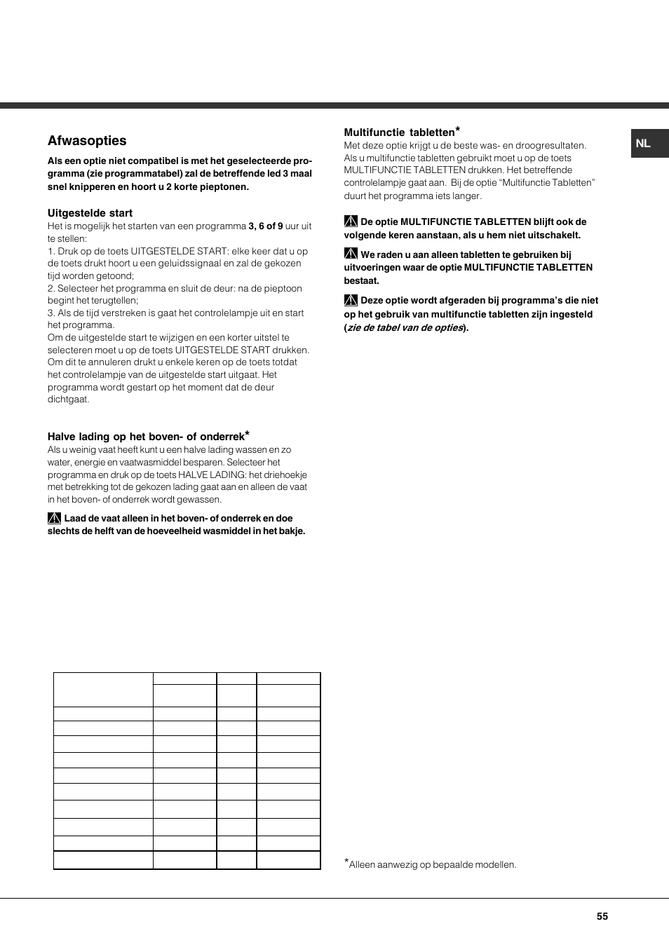 Afwasopties | Hotpoint Ariston LFT7 H204 HX User Manual | Page 55 / 84