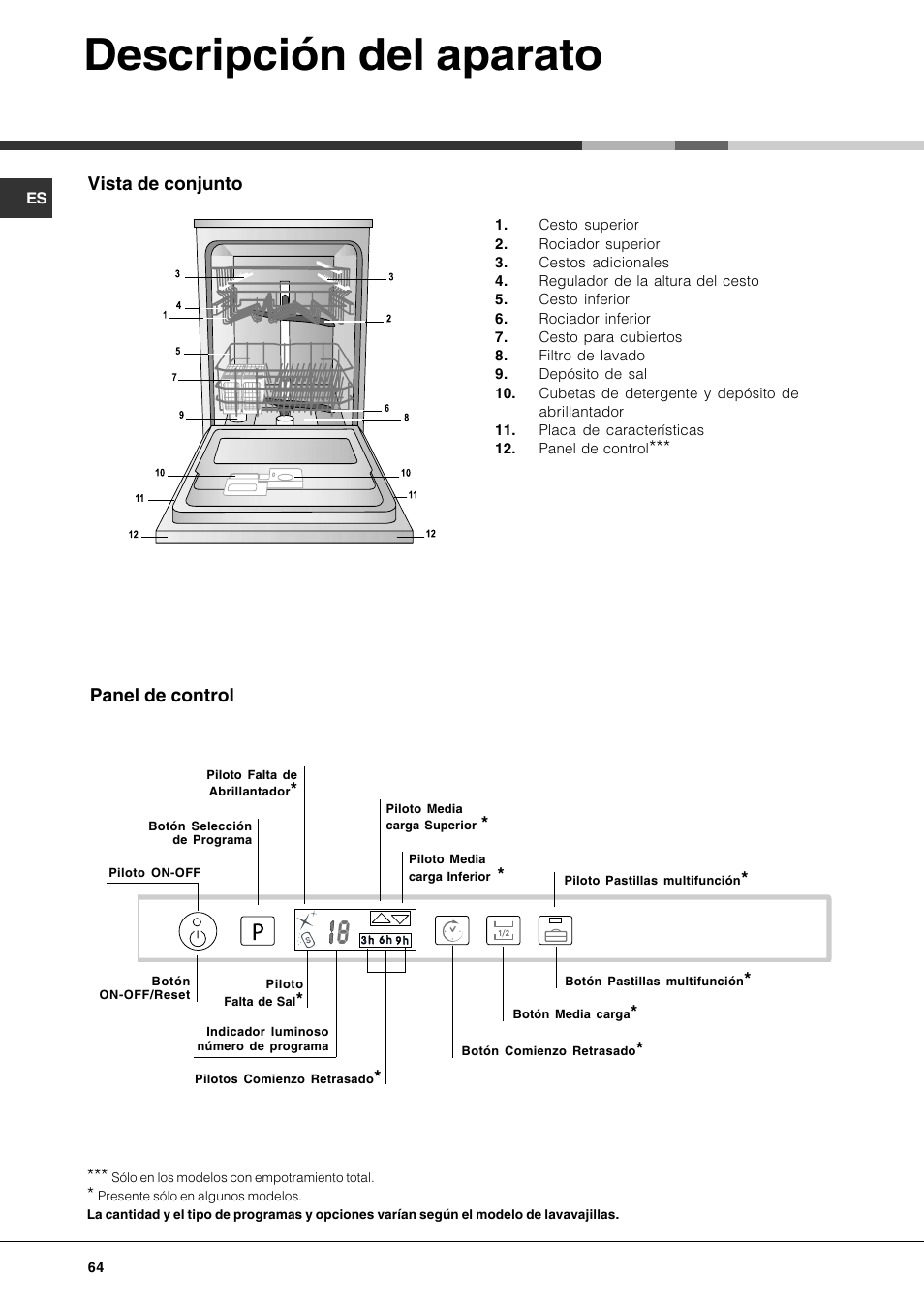 Descripción del aparato, Vista de conjunto, Panel de control | Hotpoint Ariston LFT7 H204 HX User Manual | Page 64 / 84