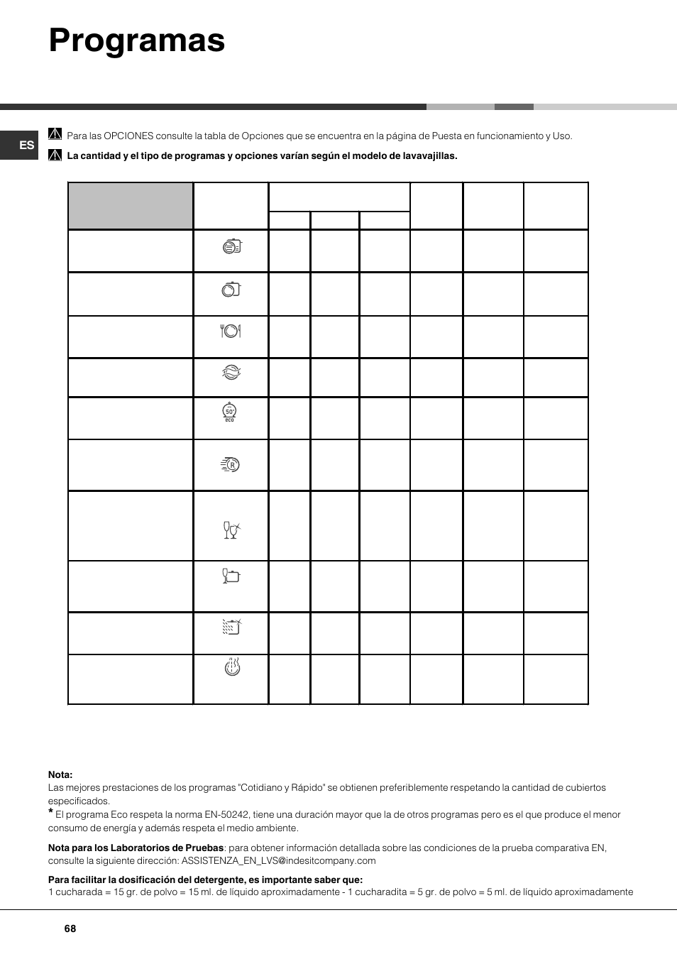 Programas | Hotpoint Ariston LFT7 H204 HX User Manual | Page 68 / 84