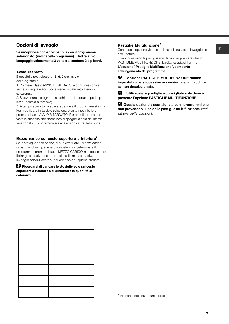 Opzioni di lavaggio, Pastiglie multifunzione, Avvio ritardato | Mezzo carico sul cesto superiore o inferiore | Hotpoint Ariston LFT7 H204 HX User Manual | Page 7 / 84