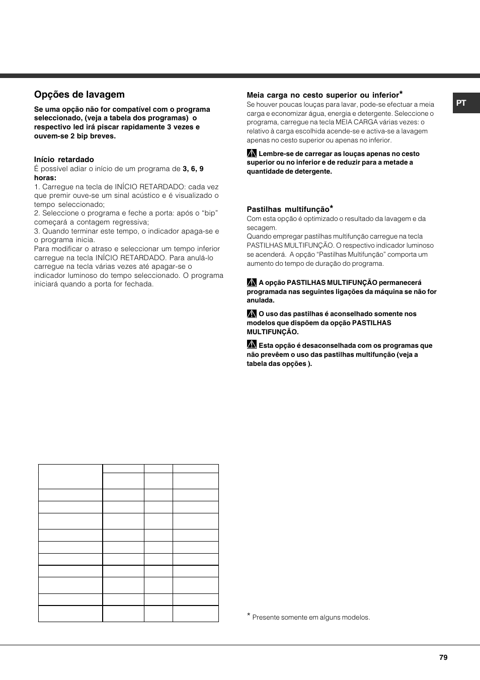 Opções de lavagem | Hotpoint Ariston LFT7 H204 HX User Manual | Page 79 / 84