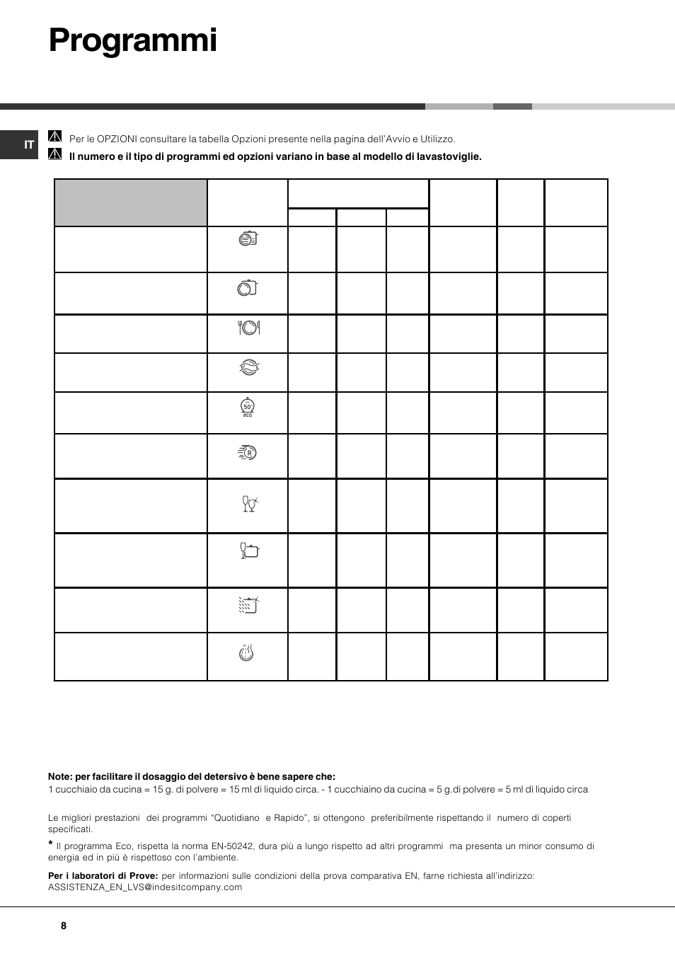 Programmi | Hotpoint Ariston LFT7 H204 HX User Manual | Page 8 / 84