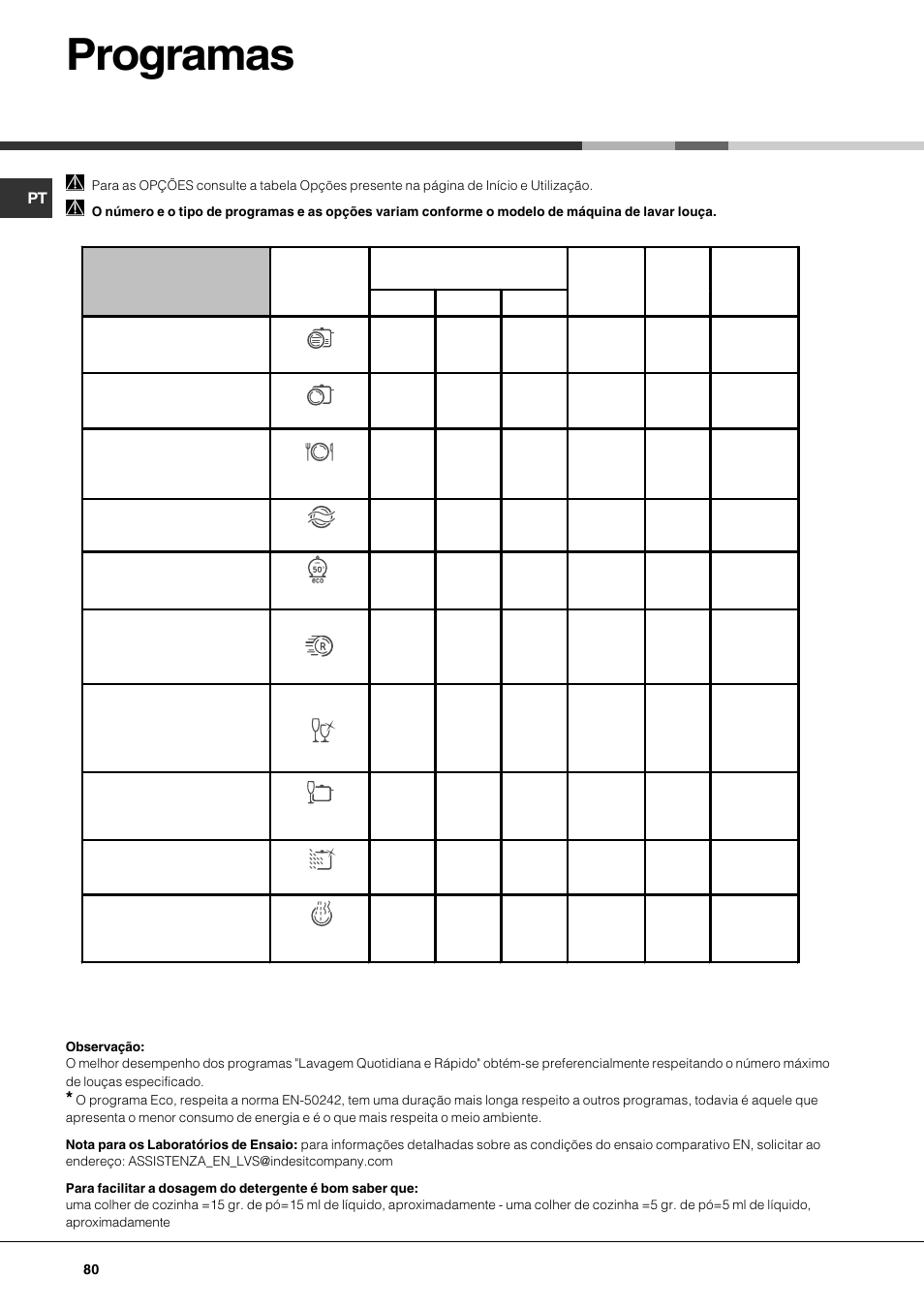Programas | Hotpoint Ariston LFT7 H204 HX User Manual | Page 80 / 84
