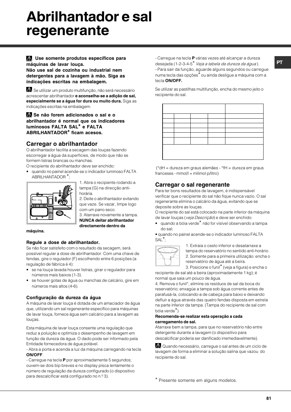 Abrilhantador e sal regenerante, Carregar o abrilhantador, Carregar o sal regenerante | Hotpoint Ariston LFT7 H204 HX User Manual | Page 81 / 84