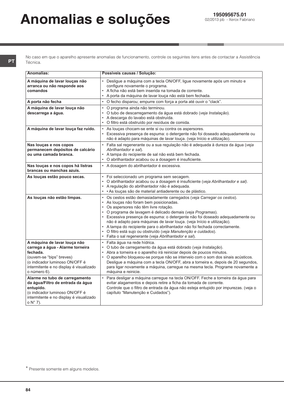 84_pt, Anomalias e soluções | Hotpoint Ariston LFT7 H204 HX User Manual | Page 84 / 84
