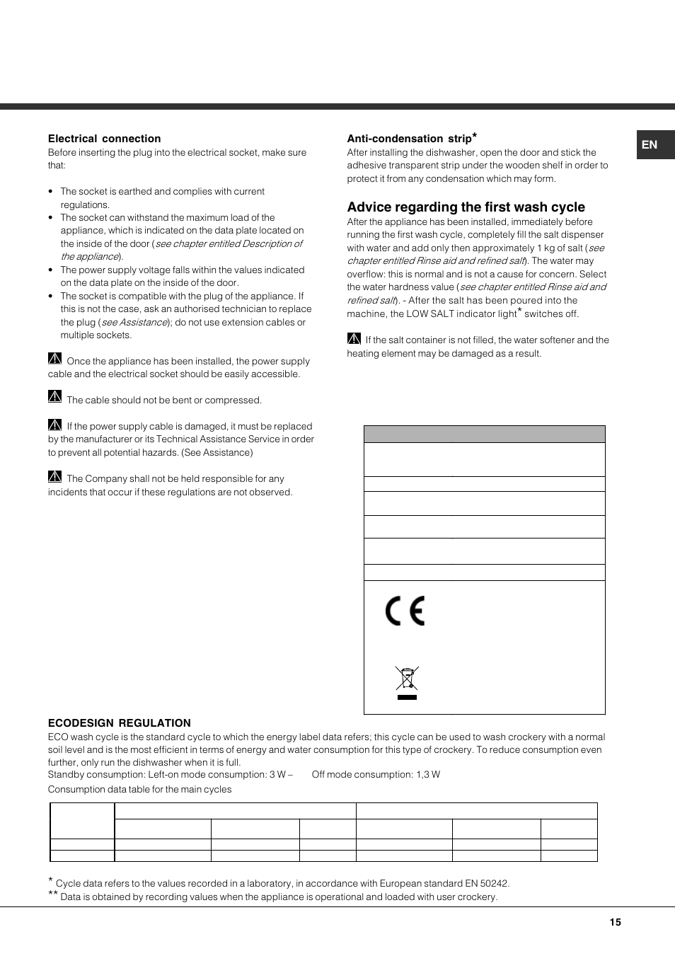 Advice regarding the first wash cycle | Hotpoint Ariston LFS 115 A IX-HA User Manual | Page 15 / 84