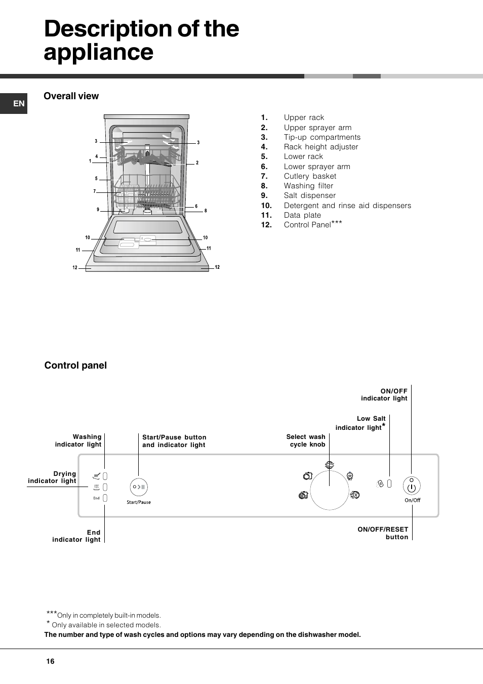 Description of the appliance | Hotpoint Ariston LFS 115 A IX-HA User Manual | Page 16 / 84