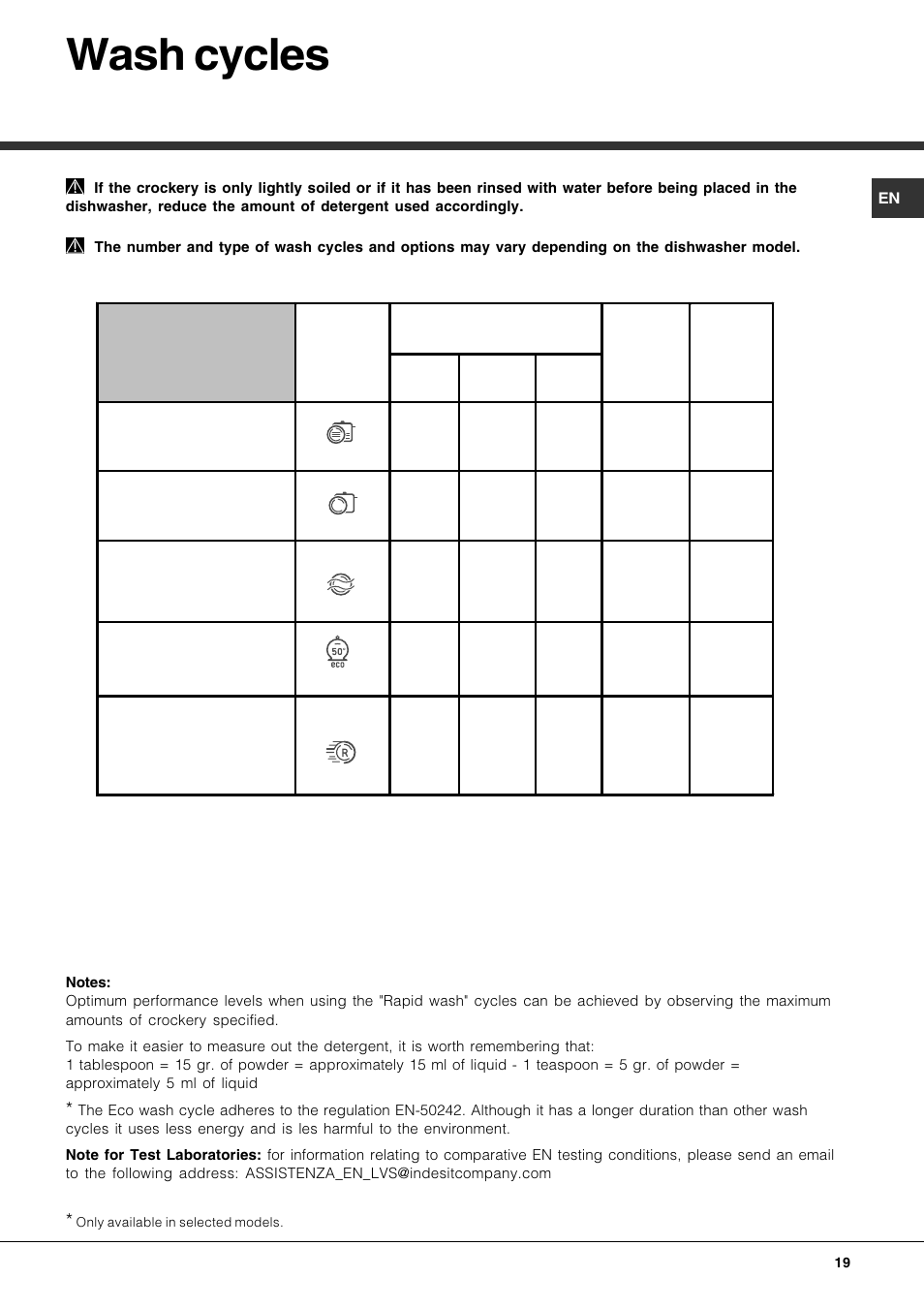 Wash cycles | Hotpoint Ariston LFS 115 A IX-HA User Manual | Page 19 / 84