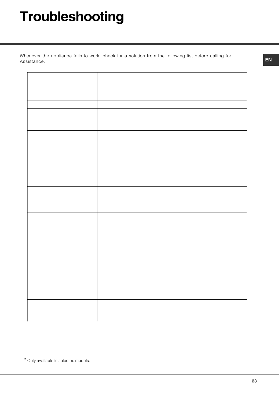 Troubleshooting | Hotpoint Ariston LFS 115 A IX-HA User Manual | Page 23 / 84