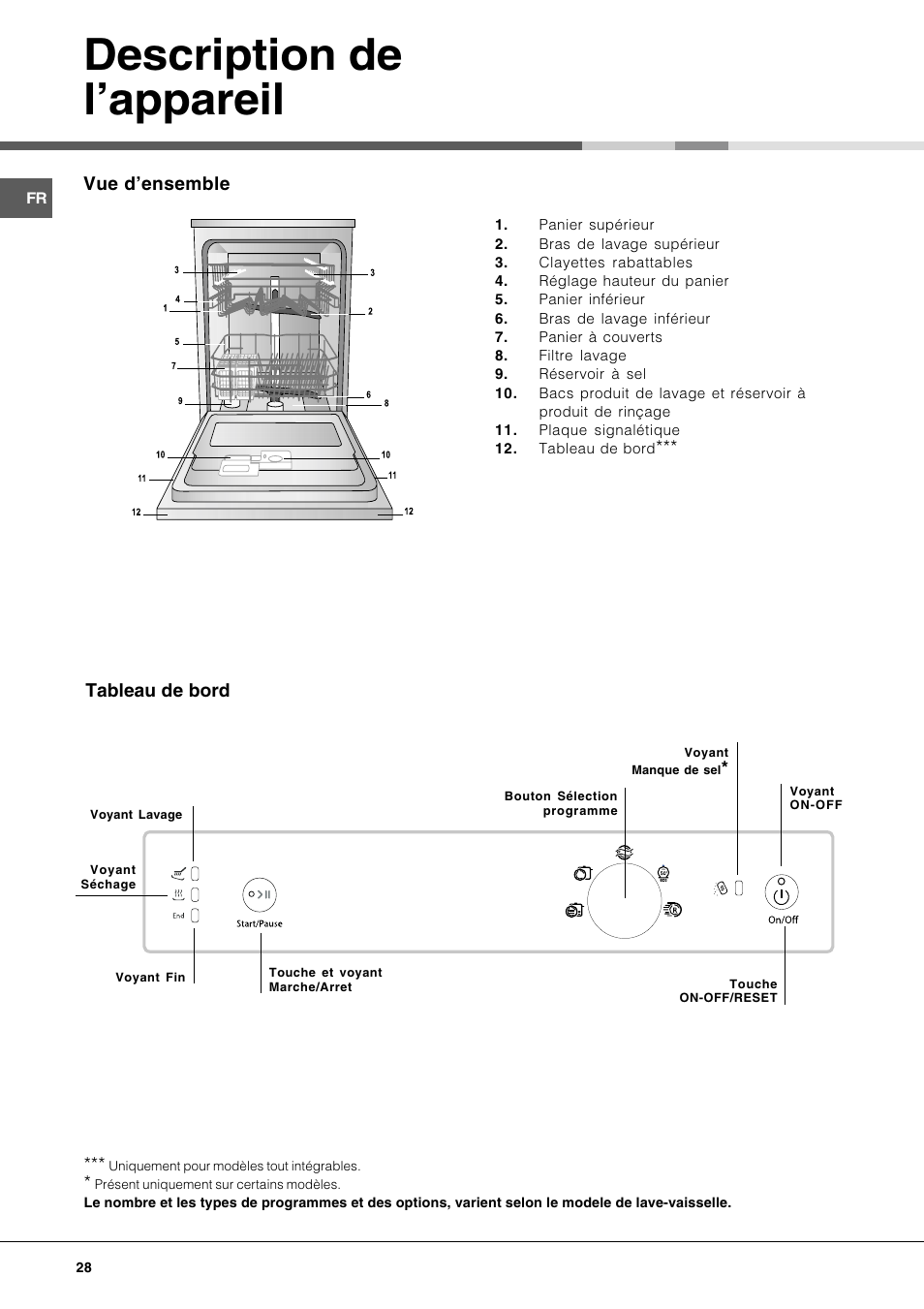 Description de lappareil | Hotpoint Ariston LFS 115 A IX-HA User Manual | Page 28 / 84