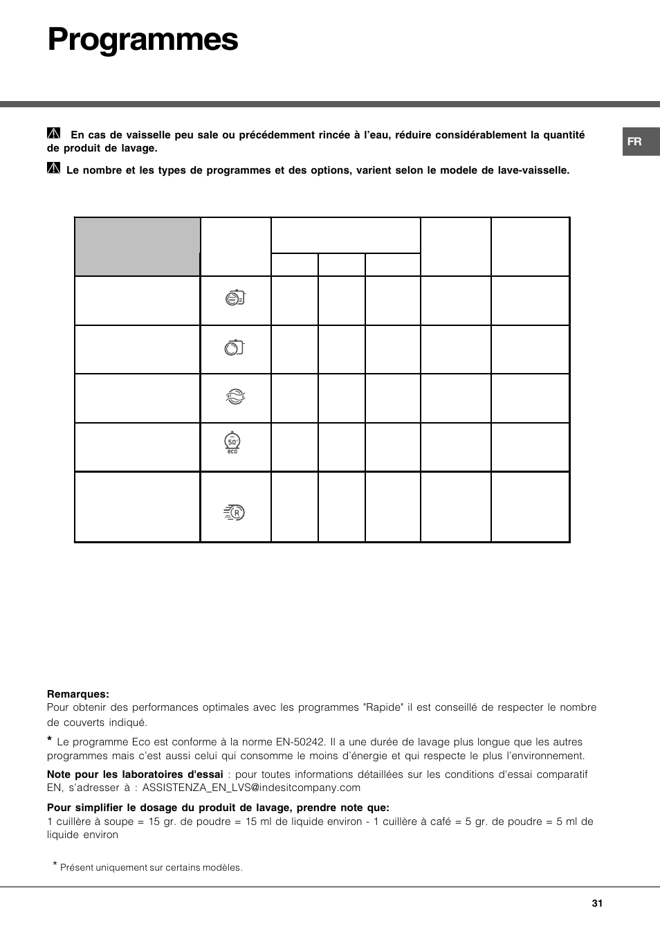 Programmes | Hotpoint Ariston LFS 115 A IX-HA User Manual | Page 31 / 84