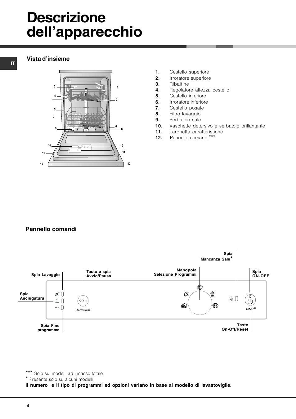Descrizione dellapparecchio | Hotpoint Ariston LFS 115 A IX-HA User Manual | Page 4 / 84