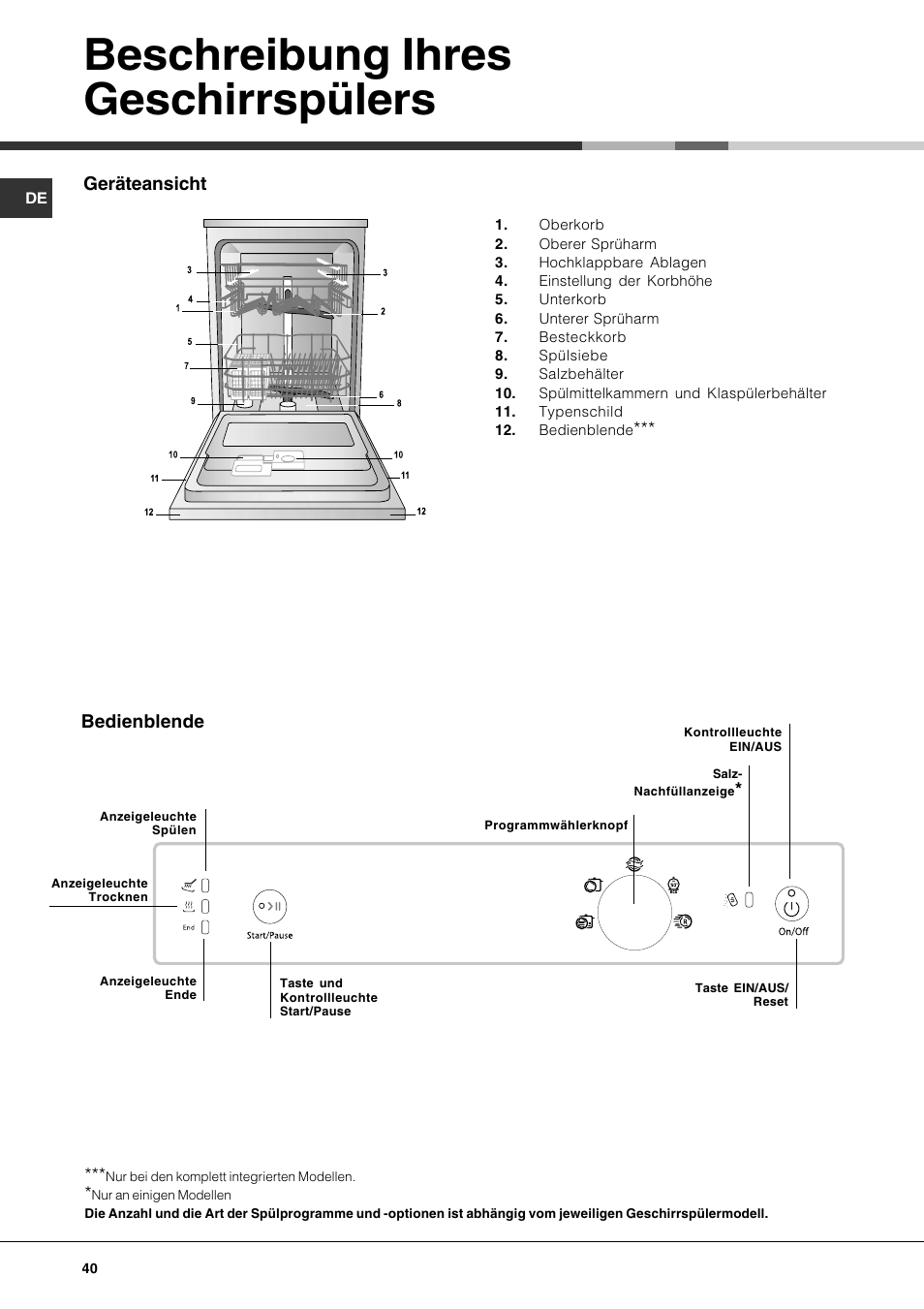 Beschreibung ihres geschirrspülers | Hotpoint Ariston LFS 115 A IX-HA User Manual | Page 40 / 84