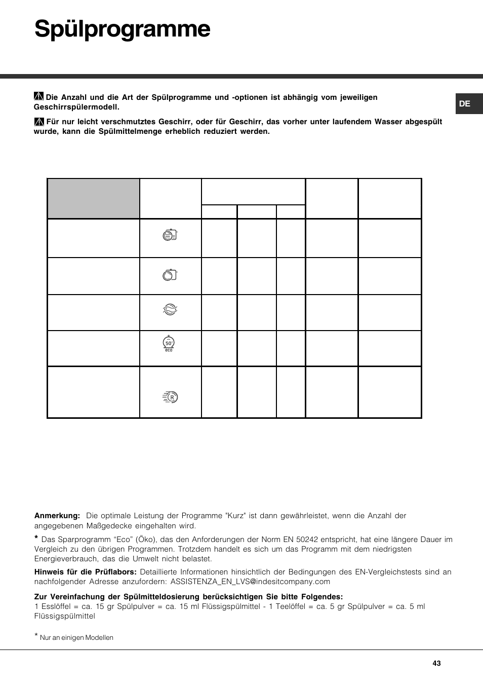 Spülprogramme | Hotpoint Ariston LFS 115 A IX-HA User Manual | Page 43 / 84