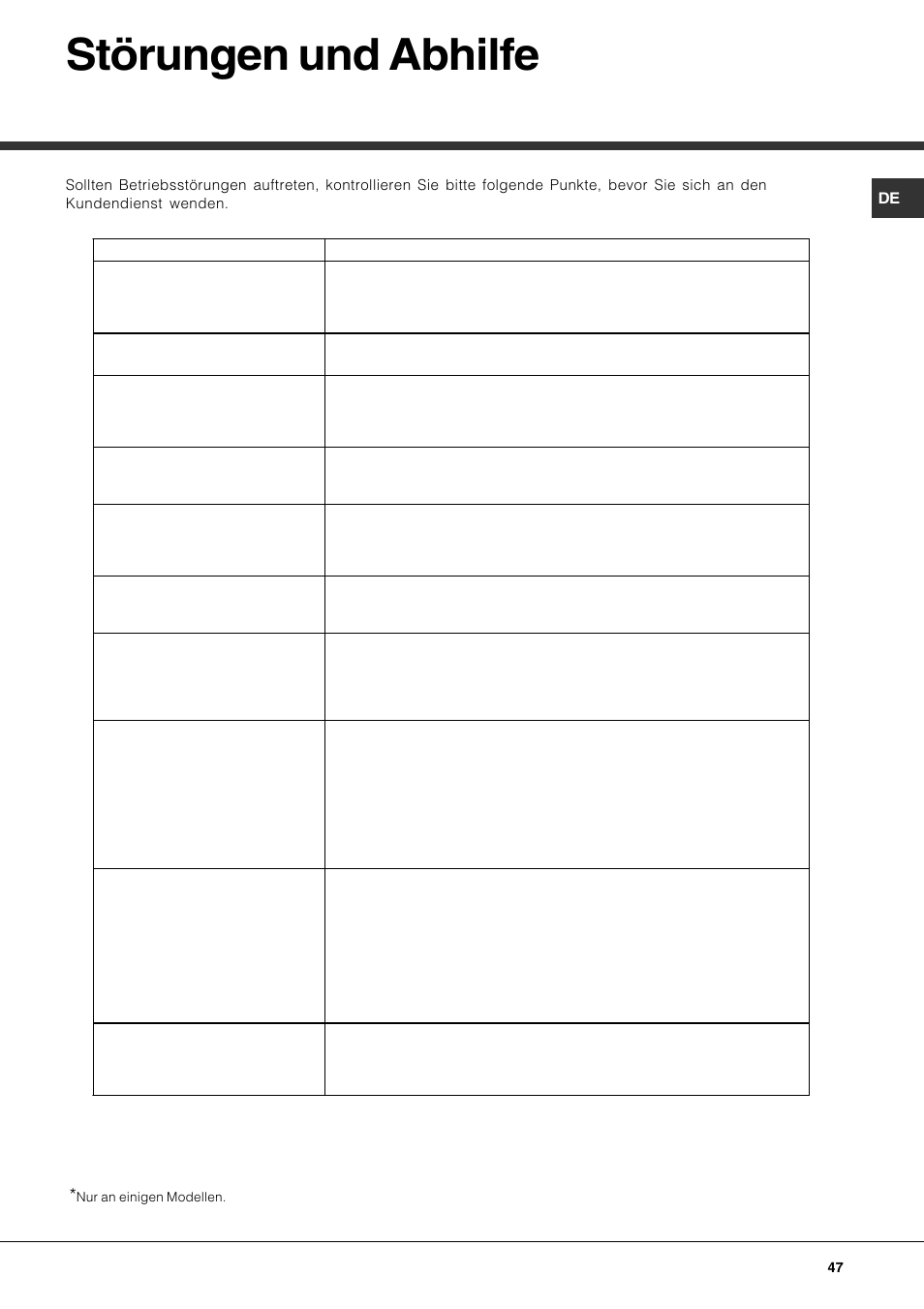 Störungen und abhilfe | Hotpoint Ariston LFS 115 A IX-HA User Manual | Page 47 / 84
