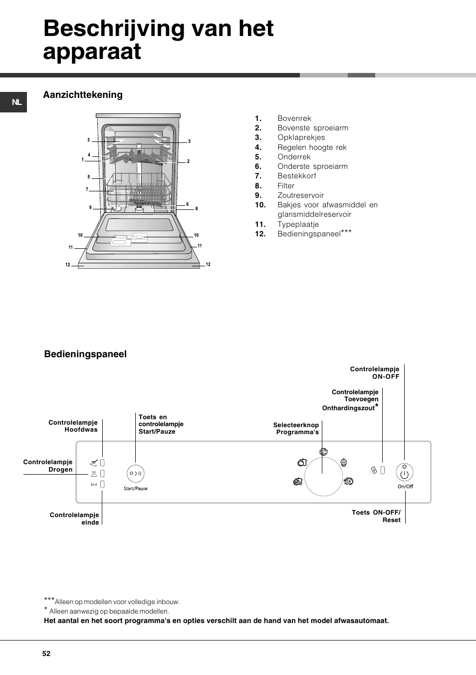Beschrijving van het apparaat, Aanzichttekening, Bedieningspaneel | Hotpoint Ariston LFS 115 A IX-HA User Manual | Page 52 / 84